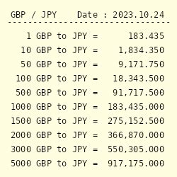 japanese yen to gbp converter